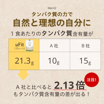 uFit Soy Protein 1.5kg【黒糖きな粉】 【136019-3】