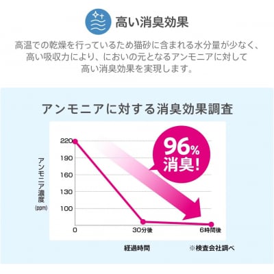 Famy 猫砂 ベントナイト 4.2L×6袋 【203008】