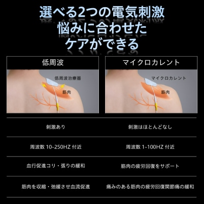 uFit 低周波治療器 【136034】