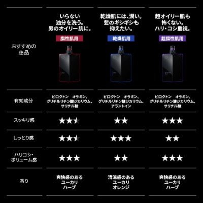 スカルプD　薬用スカルプシャンプー　ドライ [乾燥肌用]