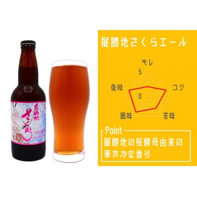 【クラフトビール】3種の飲み比べセット3本入BOX　さくらブルワリー
