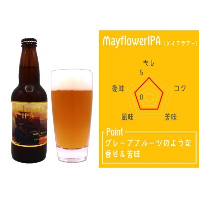 【クラフトビール】Mayflower IPA6本入BOX　さくらブルワリー