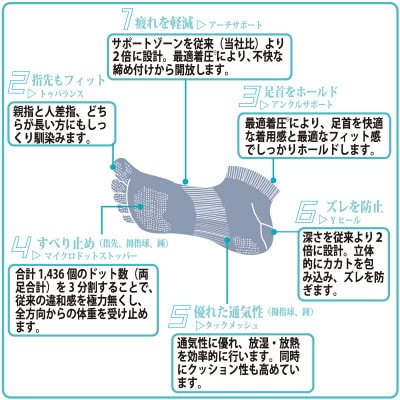 GUTS-MAN ランニング五本指ソックス 1足  S(22-25cm)・紫