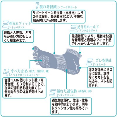GUTS-MAN ランニング五本指ソックス 1足  M(25-28cm)・黄色