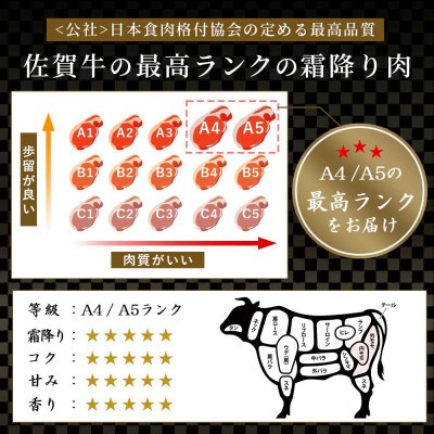 丸福　特選佐賀牛モモスライス　すき焼きしゃぶしゃぶ　400g(玄海町)【B137】