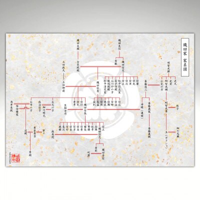 【東京都千代田区発】幕末まで遡る家系図制作50,000円割引券