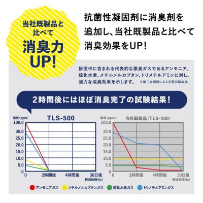 災害トイレセット 消臭力UP(100回分)TLS-500