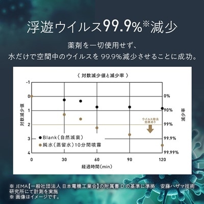 moya Craft ホワイト CRAFT1JPWHT 加湿器  (日本製)