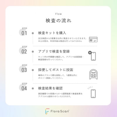 腸内フローラ検査サービス「Flora Scan」1回分_0198-001-S08