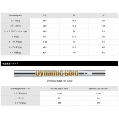 ゴルフクラブAKIRATourWedgeWS58度DynamicGoldHT S200(69-23)