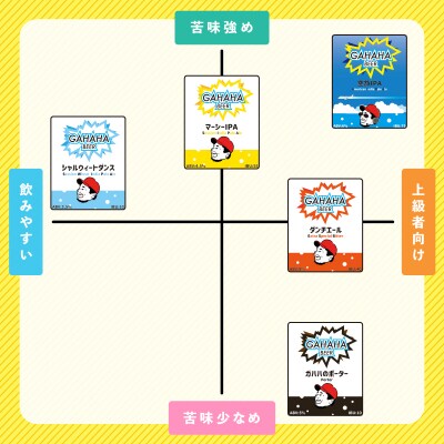 ガハハビール　ガハハのポーター6本セット　【kt013-005】