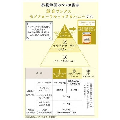 ニュージーランド産 マヌカ蜜 500g