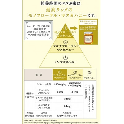 生ローヤルゼリー入り マヌカ蜜(5g×90本)