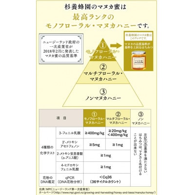マヌカ蜜のど飴(80g×5袋)