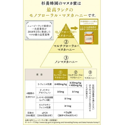 プロポリス入り マヌカ蜜(200g)