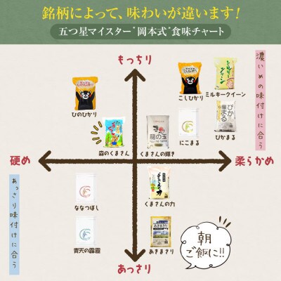 熊本県産ヒノヒカリ(白米)5kg(熊本市)