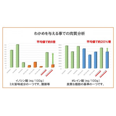 わかめ羊 300g