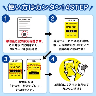 【ふるさと納税】積丹町e街ギフト 15,000円分