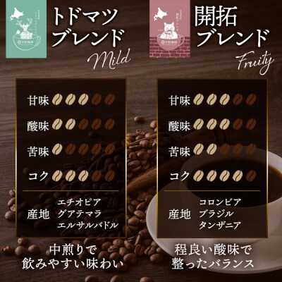 天野珈琲 2種〈粉〉 トドマツ 開拓 各1袋 計200g マイルド&フルーティー_hs291-176
