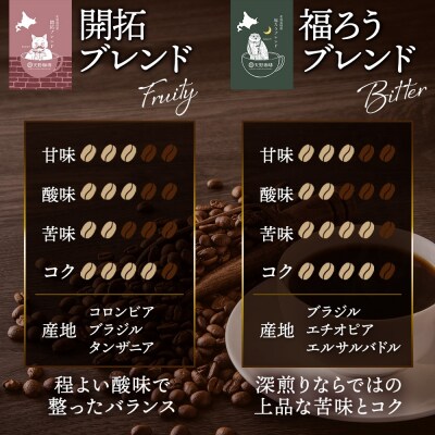 天野珈琲 3種〈粉〉開拓 福ろう トドマツ ブレンド 各1袋計300gコーヒー_hs291-179