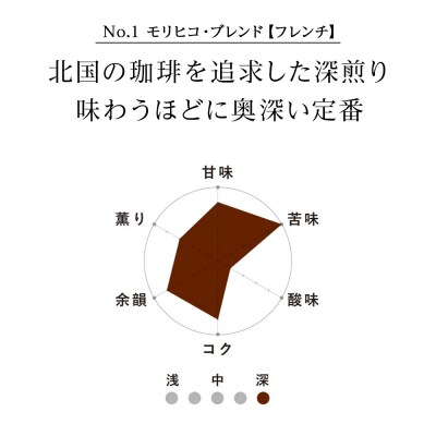 No.1 モリヒコ・ブレンド【フレンチ】　60g×6　合計360g_hs017-356