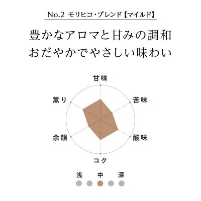 No.2 モリヒコ・ブレンド【マイルド】　60g×3　合計180g_hs017-359