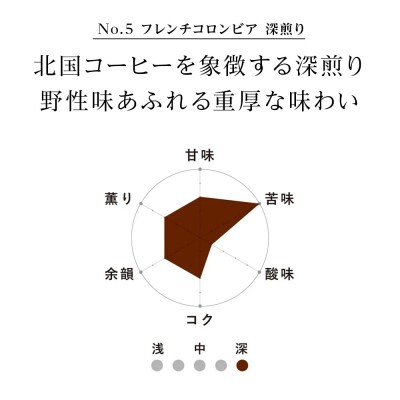No.5 フレンチコロンビア　60g×4　合計240g_hs017-375