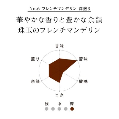 No.6 フレンチマンデリン　60g×6　合計360g_hs017-381