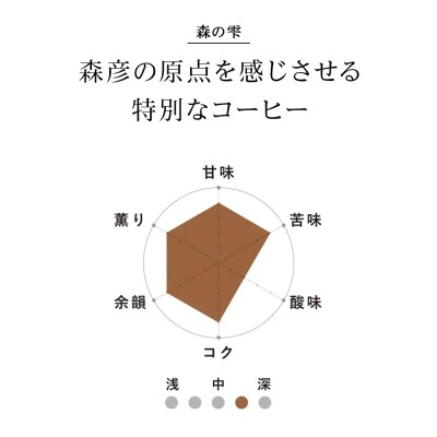 森の雫　60g×6　合計360g_hs017-386