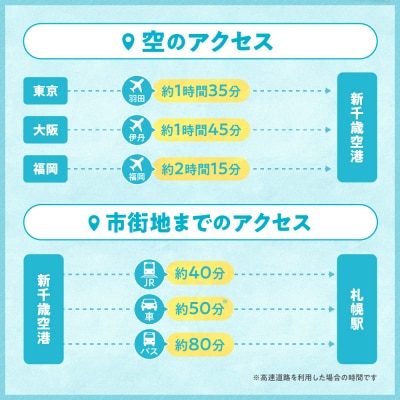 北海道札幌市の対象ツアーに使えるHISふるさと納税クーポン3,000円分_hs308-001