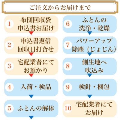 羽毛掛け布団 シングル 打ち直し 赤系 一層式 リフォーム 柄おまかせ【ライトコース】