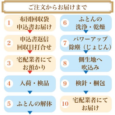 羽毛掛け布団 シングル 打ち直し 青系 二層式 リフォーム プリンス 抗菌防臭【ハイグレードコース】