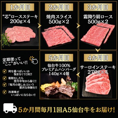 【毎月定期便】A5仙台牛 ステーキ・焼肉・すき焼き・ハンバーグ [黒毛和牛Fコース:5ヶ月]全5回
