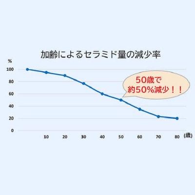 【年内発送】ブースター ローション【株式会社Yu-ki】[AHJ003]