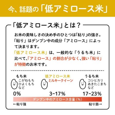 【全3回定期便】ミルキークイーン5kg【玄米・精米専門店 新飼宗一郎商店】[ADE003]