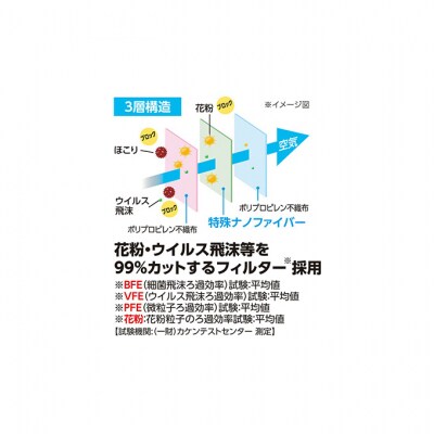 国産マスクふつう7枚入り×10袋 ナノエアーマスク アイリスオーヤマ[53750509]