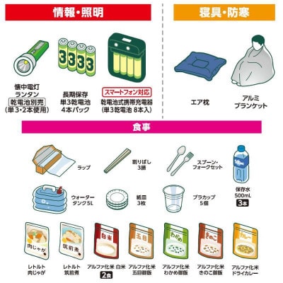 防災グッズ1人用 防災セット40点8食分NBS1-40 ブラック 防災リュック[53750246]