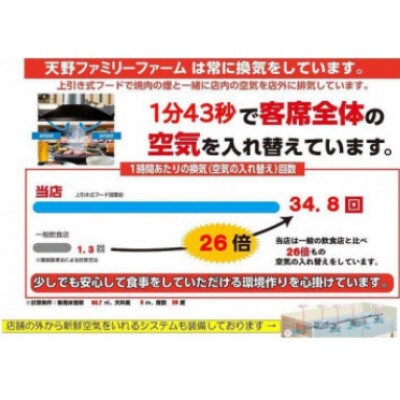 白老牛を堪能できるお食事券【1000円×20枚】