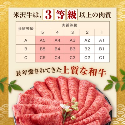 【 冷蔵 】 米沢牛 すき焼き・ステーキ詰合せ 約900g