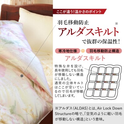 羽毛布団高級リフォーム ホワイトグース90%追加増量 羽毛移動防止特殊構造仕上げ ダブル 1枚分