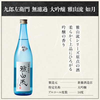富久鶴 米沢 地酒 セット 720ml × 各1本 純米吟醸 もきち 大吟醸 雅山流 如月