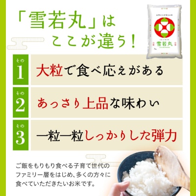 令和7年産 山形県産 雪若丸 15kg ( 5kg × 3袋 ) 精米