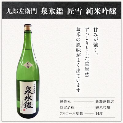 米沢 地酒 一升瓶 2本 セット 富久鶴 九郎左衛門 泉氷鑑 純米吟醸 匠雪 吟醸 香雪