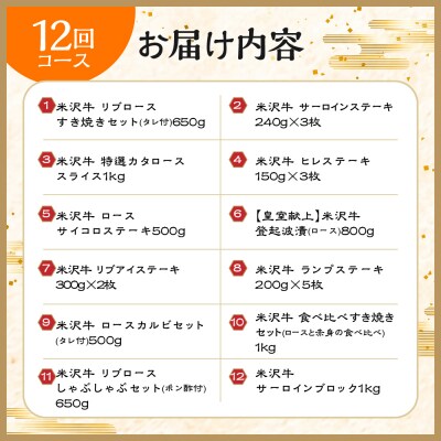 米沢牛専門店 登起波 米沢牛 12ヶ月定期便 【冷蔵】 