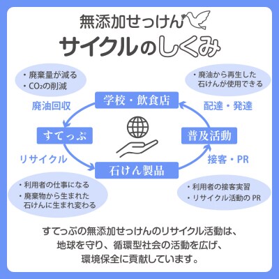 【定期便】 隔月 3回配送 無添加粉せっけんセット 5kg×3回 計15kg