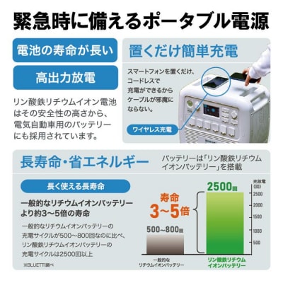 ポータブル電源 PS2000AA-W 2000W BLUETTI アイリスオーヤマ 共同開発