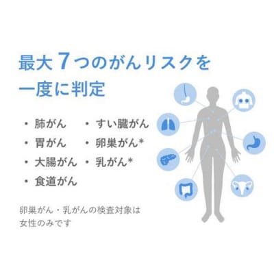 【ご来院必須】RNA×AIで、今のがんリスクを高精度に。がんリスク検査マイシグナル