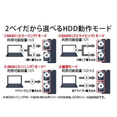 BUFFALO/ リンクステーション LS720D 16TB & 外付けハードディスク