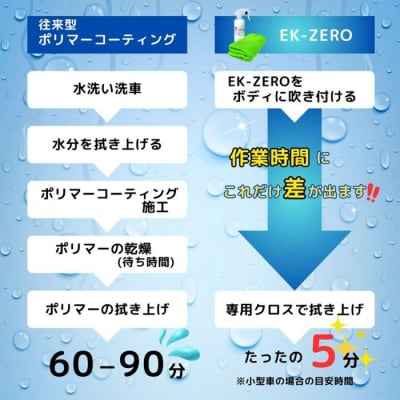 水無しで洗車と撥水コーティング同時施工!EK-ZERO500mlクロスセット
