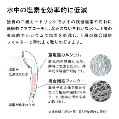 【定期便全12回】ReFa PURE CARTRIDGE